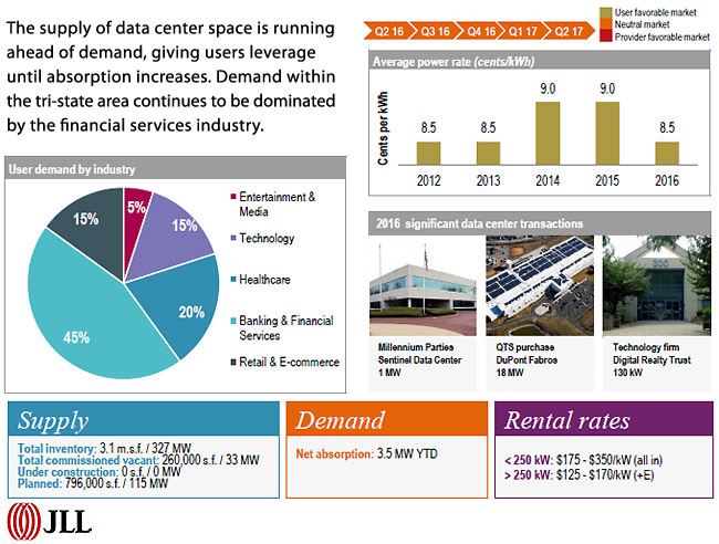 DATA CENTER MARKETS - NEW JERSEY