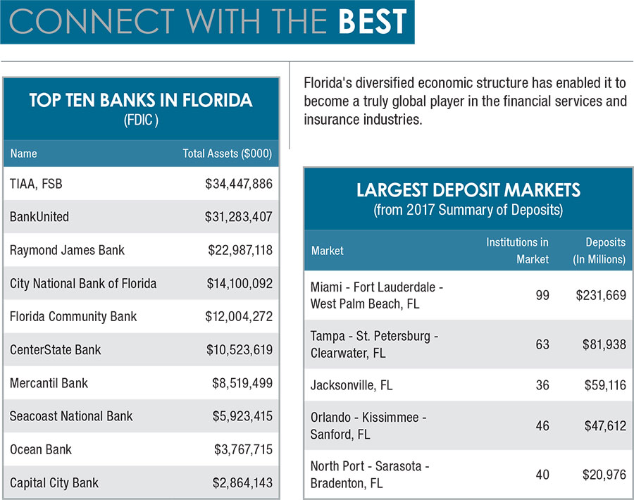 Innovative University Partnerships Advance the Fintech Landscape in ...