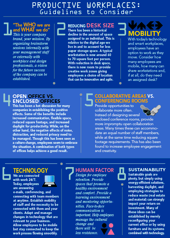 Workplace Planning for the Middle Market: 8 Guidelines to Consider Infographic