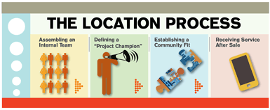 In order to successfully manage project specifics with EDOs and local stakeholders, a company must present an organized identity, so that all involved are relaying accurate information and timelines.