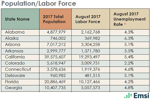 Population/Labor Force