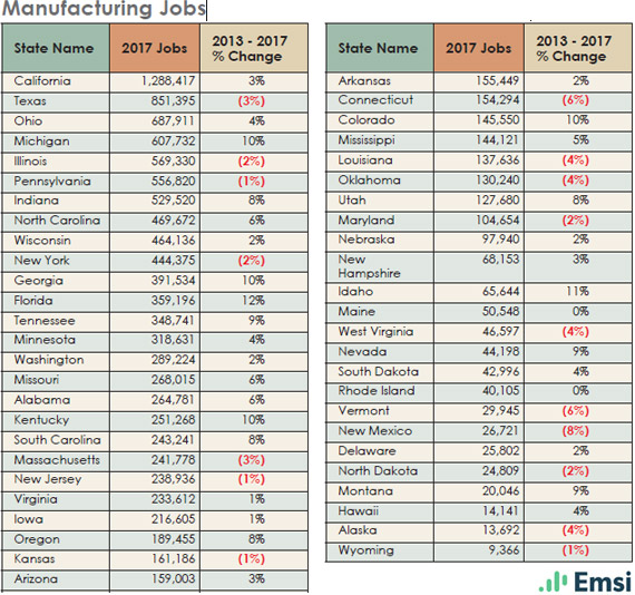Manufacturing Jobs