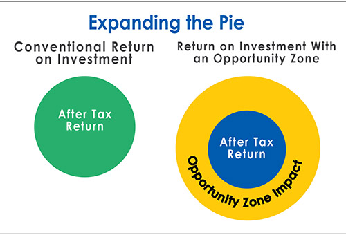 Expanding the Pie