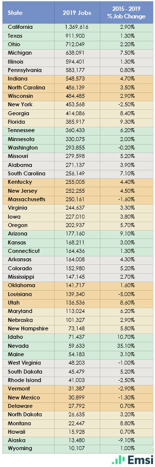 Manufacturing Jobs