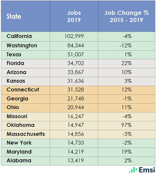 Aerospace Vehicles & Defense