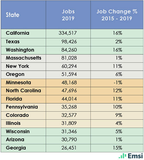 Info Technology & Analytical Instruments