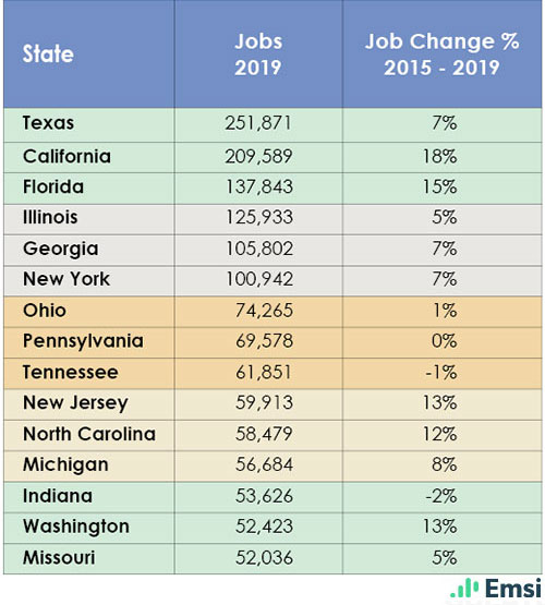 Transportation & Logistics