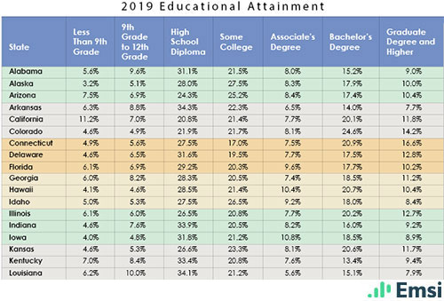 2019 Educational Attainment