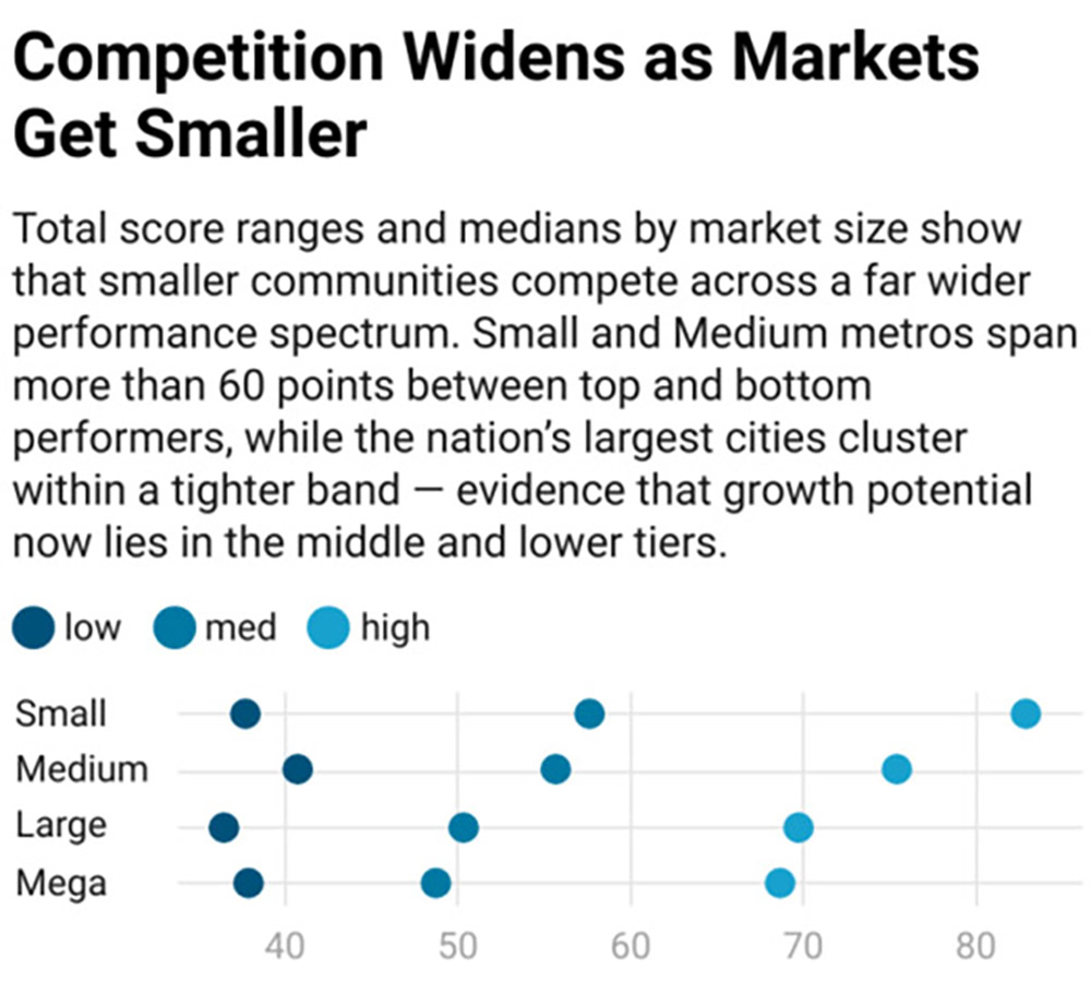 2025’s Leading Locations