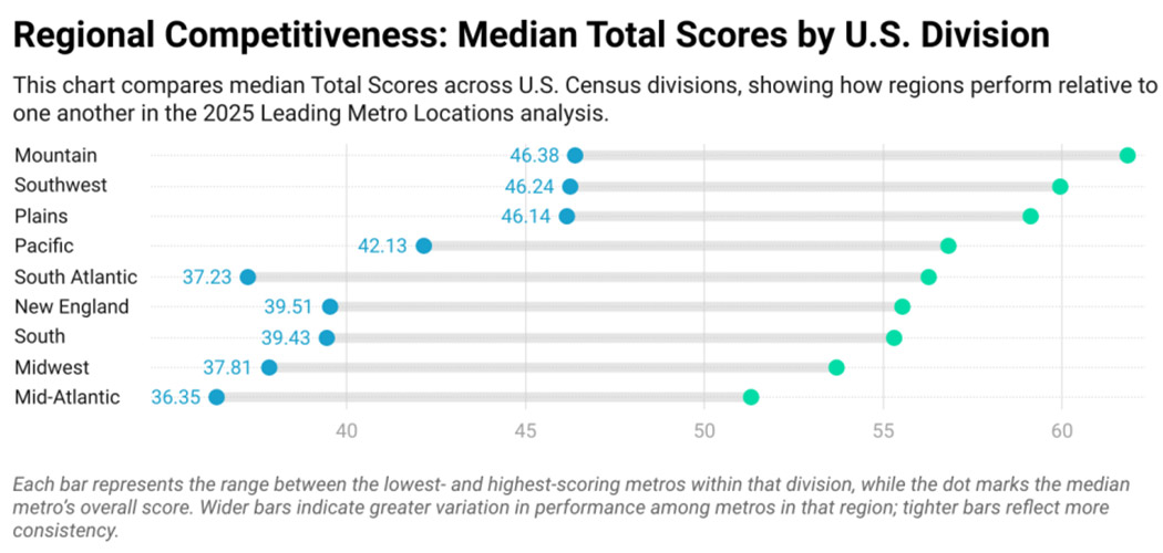 2025’s Leading Locations-Chart 21